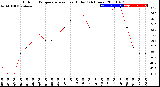 Milwaukee Weather Outdoor Temperature<br>vs Heat Index<br>(24 Hours)