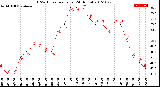 Milwaukee Weather THSW Index<br>per Hour<br>(24 Hours)