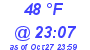 Milwaukee Weather Dewpoint High High Today