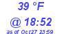 Milwaukee Weather Dewpoint High Low Today