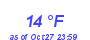 Milwaukee Weather Dewpoint High Low Month