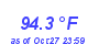 Milwaukee Weather Temperature High Year