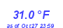 Milwaukee Weather Temperature Low Month