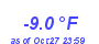 Milwaukee Weather Temperature Low Year