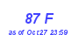 Milwaukee Weather THSW Index High Month