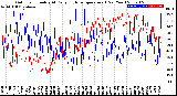 Milwaukee Weather Outdoor Humidity<br>At Daily High<br>Temperature<br>(Past Year)