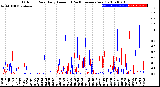 Milwaukee Weather Outdoor Rain<br>Daily Amount<br>(Past/Previous Year)