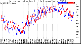 Milwaukee Weather Outdoor Temperature<br>Daily High<br>(Past/Previous Year)