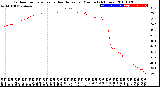 Milwaukee Weather Outdoor Temperature<br>vs Heat Index<br>per Minute<br>(24 Hours)