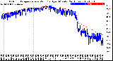 Milwaukee Weather Outdoor Temperature<br>vs Wind Chill<br>per Minute<br>(24 Hours)