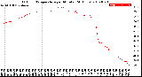 Milwaukee Weather Outdoor Temperature<br>per Minute<br>(24 Hours)