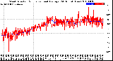 Milwaukee Weather Wind Direction<br>Normalized and Average<br>(24 Hours) (New)