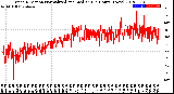 Milwaukee Weather Wind Direction<br>Normalized and Median<br>(24 Hours) (New)