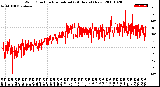 Milwaukee Weather Wind Direction<br>Normalized<br>(24 Hours) (New)