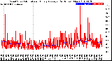 Milwaukee Weather Wind Speed<br>Actual and Hourly<br>Average<br>(24 Hours) (New)