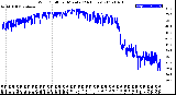 Milwaukee Weather Wind Chill<br>per Minute<br>(24 Hours)