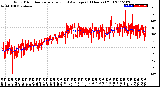 Milwaukee Weather Wind Direction<br>Normalized and Average<br>(24 Hours) (Old)