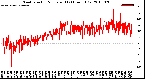 Milwaukee Weather Wind Direction<br>Normalized<br>(24 Hours) (Old)