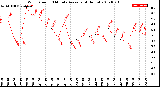 Milwaukee Weather Wind Speed<br>10 Minute Average<br>(4 Hours)