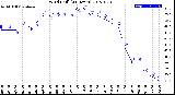 Milwaukee Weather Wind Chill<br>(24 Hours)