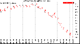 Milwaukee Weather Dew Point<br>(24 Hours)