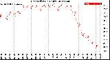 Milwaukee Weather Heat Index<br>(24 Hours)