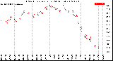 Milwaukee Weather THSW Index<br>per Hour<br>(24 Hours)