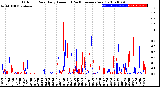 Milwaukee Weather Outdoor Rain<br>Daily Amount<br>(Past/Previous Year)