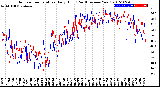 Milwaukee Weather Outdoor Temperature<br>Daily High<br>(Past/Previous Year)