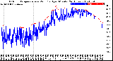 Milwaukee Weather Outdoor Temperature<br>vs Wind Chill<br>per Minute<br>(24 Hours)