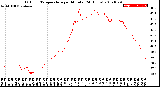 Milwaukee Weather Outdoor Temperature<br>per Minute<br>(24 Hours)