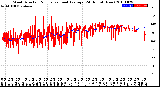 Milwaukee Weather Wind Direction<br>Normalized and Average<br>(24 Hours) (New)