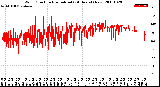 Milwaukee Weather Wind Direction<br>Normalized<br>(24 Hours) (New)