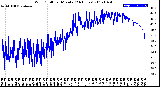 Milwaukee Weather Wind Chill<br>per Minute<br>(24 Hours)