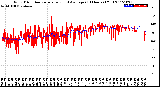 Milwaukee Weather Wind Direction<br>Normalized and Average<br>(24 Hours) (Old)