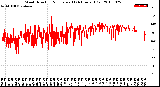 Milwaukee Weather Wind Direction<br>Normalized<br>(24 Hours) (Old)