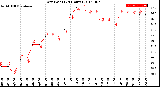 Milwaukee Weather Dew Point<br>(24 Hours)