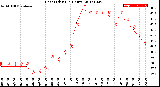 Milwaukee Weather Heat Index<br>(24 Hours)