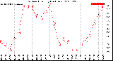 Milwaukee Weather Outdoor Humidity<br>(24 Hours)