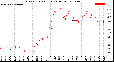 Milwaukee Weather THSW Index<br>per Hour<br>(24 Hours)