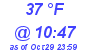 Milwaukee Weather Dewpoint High High Today