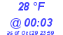 Milwaukee Weather Dewpoint High Low Today