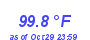 Milwaukee Weather Heat Index High Year