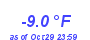 Milwaukee Weather Temperature Low Year