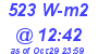 Milwaukee Weather Solar Radiation High Today