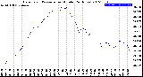 Milwaukee Weather Barometric Pressure<br>per Minute<br>(24 Hours)