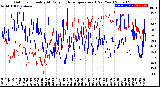 Milwaukee Weather Outdoor Humidity<br>At Daily High<br>Temperature<br>(Past Year)