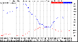 Milwaukee Weather Outdoor Humidity<br>vs Temperature<br>Every 5 Minutes