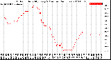 Milwaukee Weather Outdoor Humidity<br>Every 5 Minutes<br>(24 Hours)