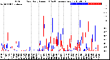 Milwaukee Weather Outdoor Rain<br>Daily Amount<br>(Past/Previous Year)